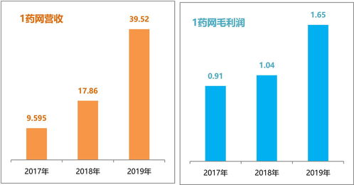 股票复利1万元计算(股票复利1万元计算公式)