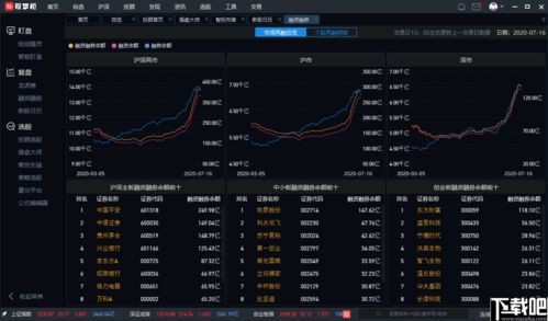 免费股票在线咨询(诊股免费)