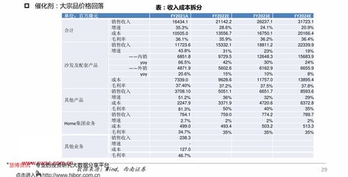 2023年个税速算扣除表(2023年个税税率表)