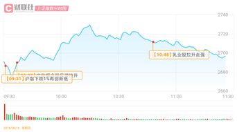 如何开通深证A股账户(怎样开通深圳a股)