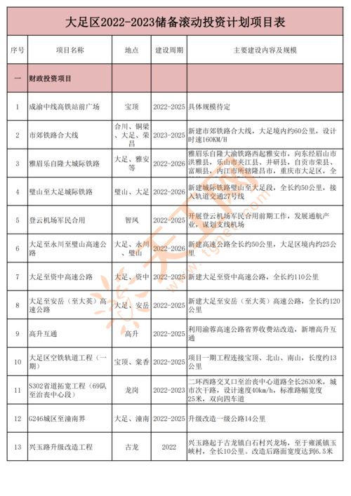 2023投资什么项目好(2023年后什么行业好做)