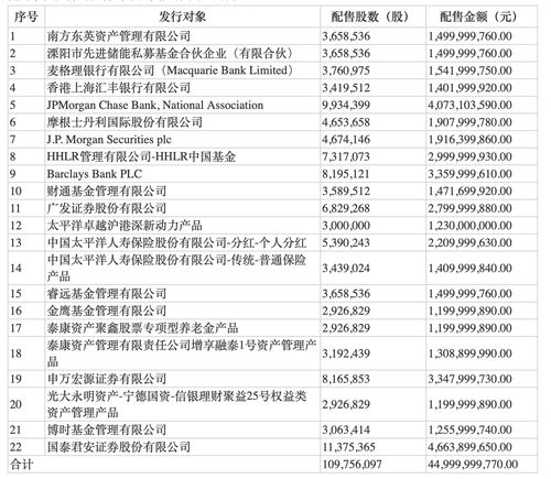 金海通有申购价值吗(天津金海通估值)