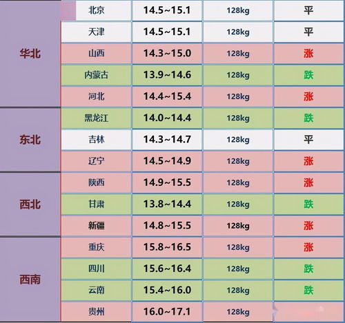 分析新股价格的确定依据(新股如何分析)
