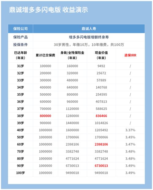 18万算大额存款吗(18万存银行一年利息多少钱)