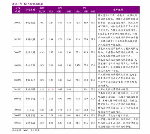 3元低价牛股一览表(2元至3元低价优质股票)