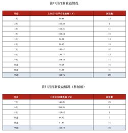 最近一个月上市的新股(最近一个月上市的新股有哪些)