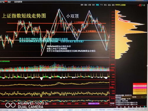 看大盘应该看哪个指数(大盘一般看哪个)