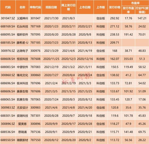 A股上市公司排行(a股上市公司名单大全)