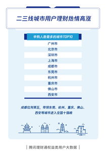 腾讯理财通怎么大额买入(腾讯理财通大额怎么买入操作)