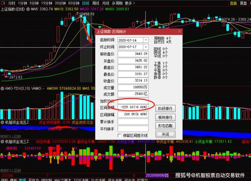 如何监控主力资金流向(如何实时监控主力资金)