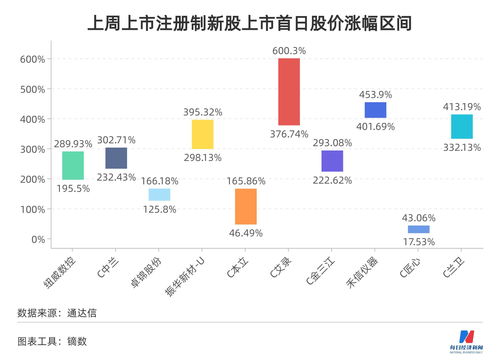 第一批注册制新股(第一批注册制新股什么时候上市)