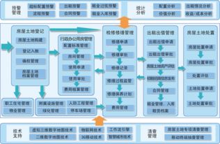 企业资产管理系统(企业资产管理系统基本理论依据)