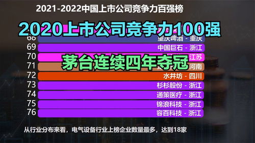 中国所有上市公司(中国所有上市公司名录)