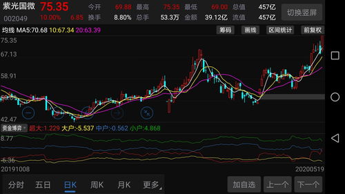贵的股票和便宜的股票差距在哪里(价格贵的股票)