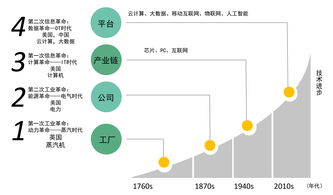 合作运营项目分成比例(合作运营什么意思)