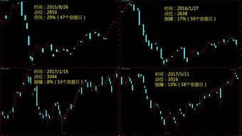 港股最近一直下跌是怎么了(港股最近一直下跌是怎么了回事)