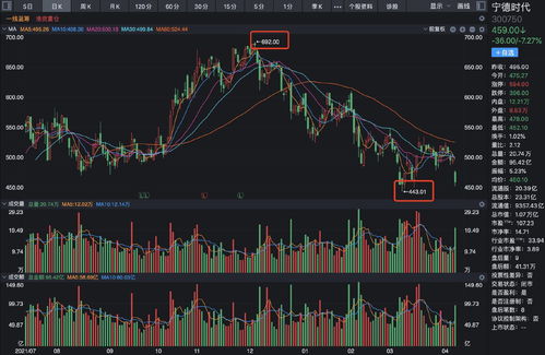 定增价公布后第二天股价表现(定增的股票能不能买)