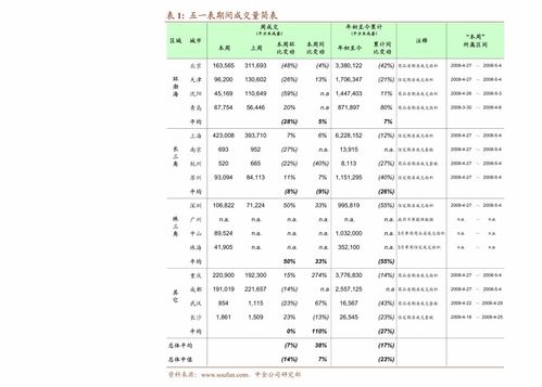 28个申万一级行业排名(申万一级行业涨幅排名)
