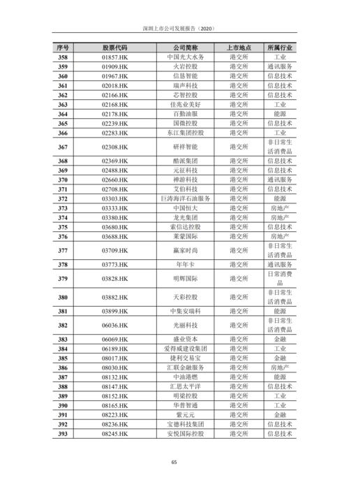 2019年新上市公司一览表(2019新上市公司有哪些)