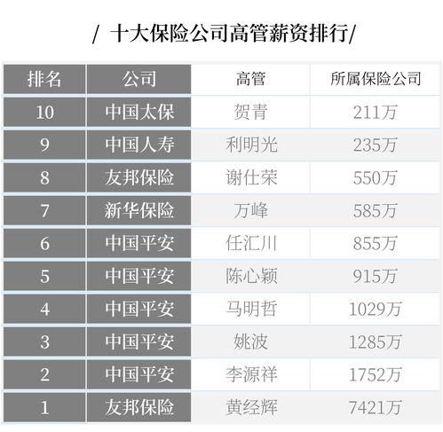 中国十大证券公司排名(证券账户开户哪家的费率低)