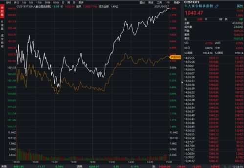 股票30万有可能赚2千万吗(投资股票30万)