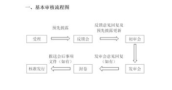 香港上市流程和时间(2021香港上市条件及流程)