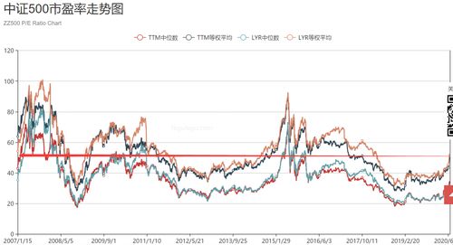 股票挣得多还是基金挣得多(股票好做还是基金好做呢)