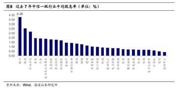长期持有稳定分红的股票(长期稳定分红的上市公司)