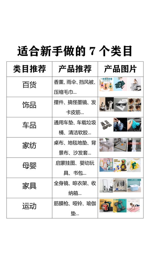 适合新手做的生意热门小成本(好入门的小生意)