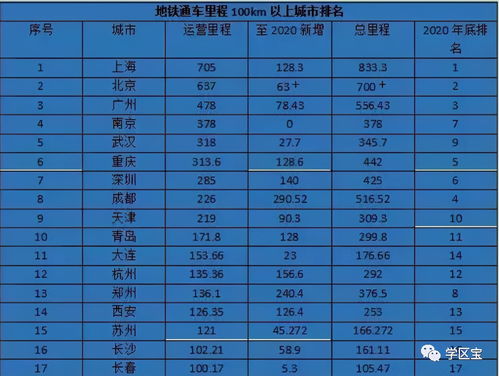 中国地铁收入排行(全国城市地铁收入)