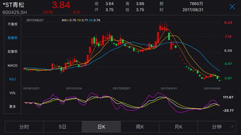 证券是不是就是股票(证劵就是炒股吗)