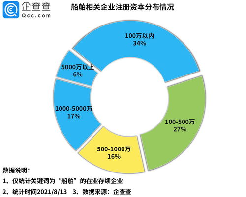 500万资金的股民占多少(五百万股票算散户吗)