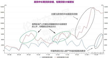 b股融资和a股融资的区别(b+融资与c)