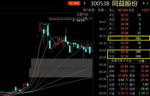 ab股票区别(a b股票)