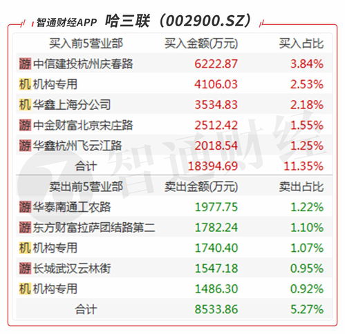 机构账户买一字板骗局(利用机构账户炒股被骗)