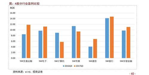 炒股如何提高收益率(炒股如何提高成功率)