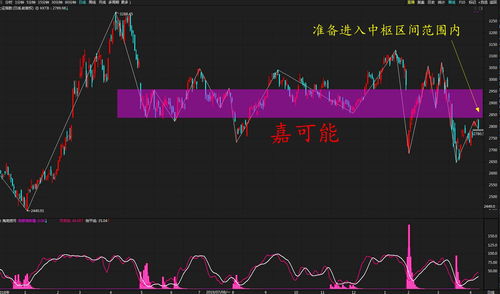 a股大盘历史走势图(a股大盘历史走势图最新)