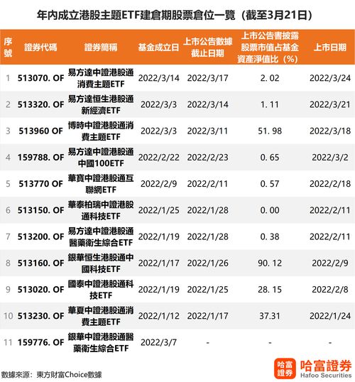 打新股最佳时间(打新股最佳时间是什么时候)