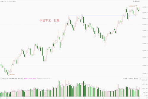 20块炒股一年最多挣多少(20块炒股一年最多挣多少钱)