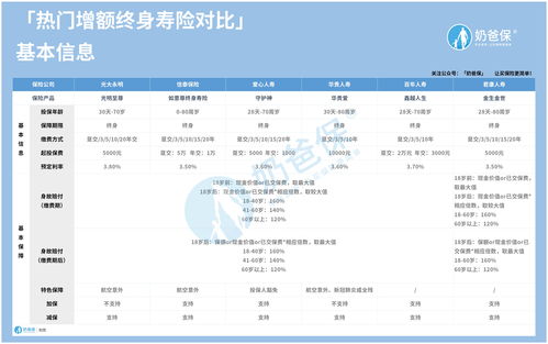 目前最好的增额终身寿险排名(增额终身寿险哪款最好)