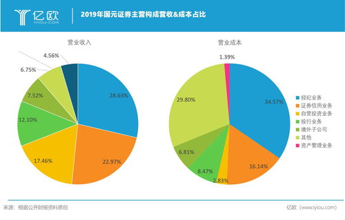 券商哪家业绩最好(出名的券商)