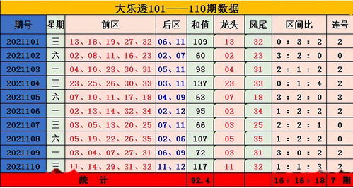 大乐透1—35出号规律(大乐透出号规律精华版)