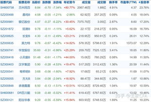 如何靠股票分红赚钱(如何靠股票分红赚钱呢)