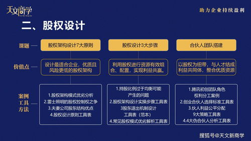 4人合伙股权分配3322(4人合伙股权分配3331)