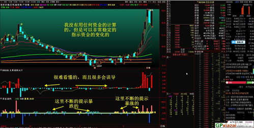 量化资金流向指标公式(量化资金流向指标公式源码)