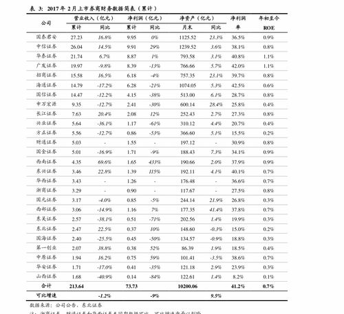新股申购发行日历一览(新股发行申购一览表新股日历)