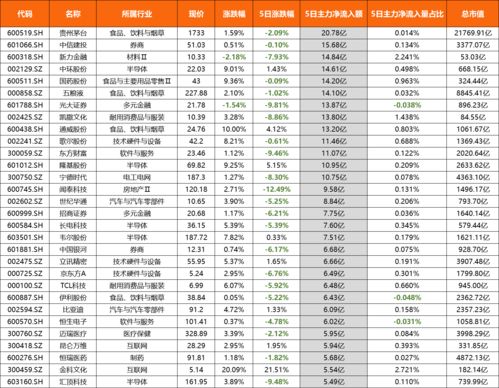 a股券商排名(券商排行 2021)