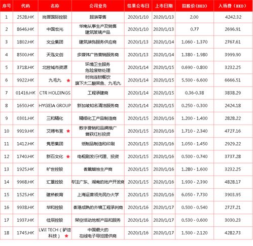 2023年破发新股一览(2020破发的股票有哪些)