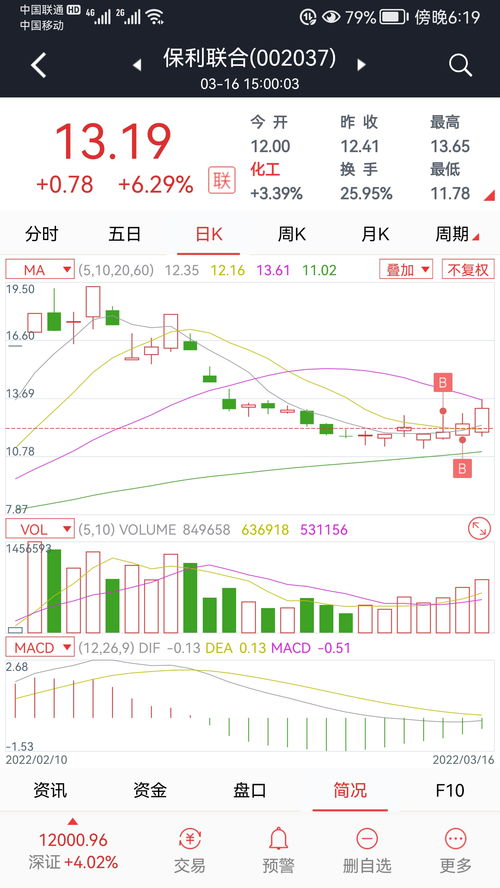3人合伙最佳股份分配(3人合伙最佳股权分配方案)