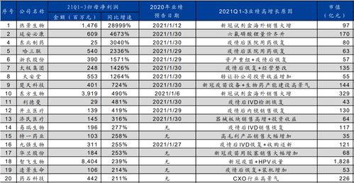 2023哪只股票会翻倍(2023年股市大牛市)